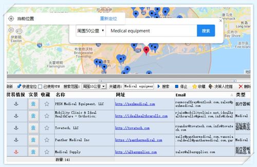 拓展國外醫療產品采購商 外貿客戶開發與技術交流策略