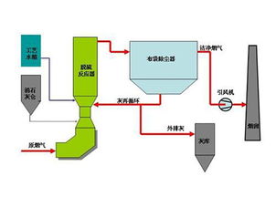 樂山干法脫氟公司 誠信互利，攜手智工天匠共筑環保未來